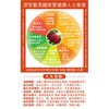 Health King - Organic Vitamin C1000-Miracle Vitamin C  (100% Organic Camu Camu ) - 60'S